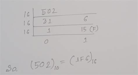 Convert 502 from Decimal to Hexadecimal - Brainly.in