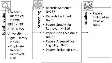 A Systematic Literature Review on Cyber Threat Intelligence for ...