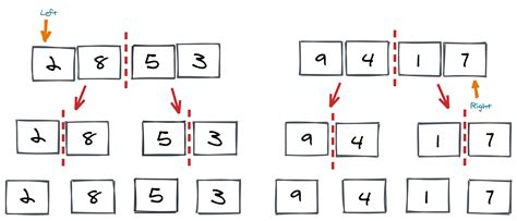 Image result for Merge Sort and Quick Sort