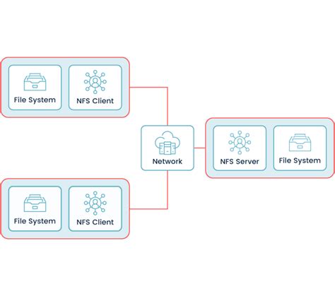 Image result for Home Network Backup Storage