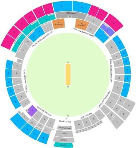 Wankhede Stadium IPL Ticket Price, Mumbai Indians Tickets Price