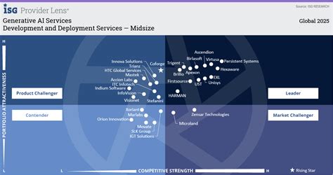 Virtusa recognized as global Leader in Generative AI Services