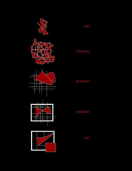 Image result for Creative Process Flow Chart
