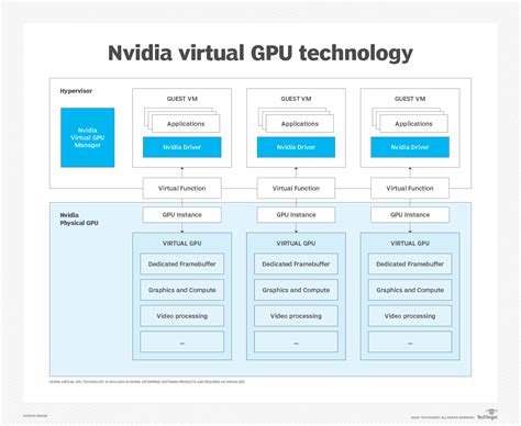 VMware Use GPU 的图像结果