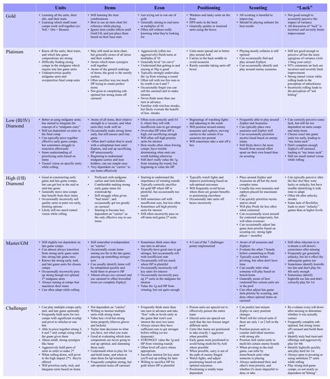 Image result for Method Level Chart