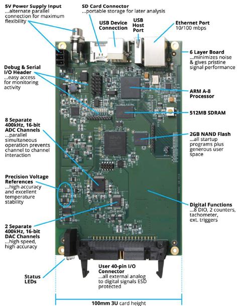 Image result for DAC Controls Linux