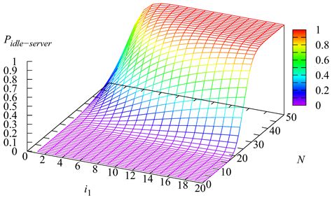 Analysis of a Multi-Server Queue with Group Service and Service Time ...