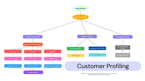 Image result for Customer Profiling Project