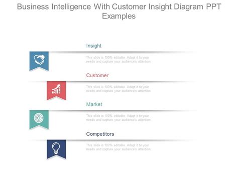 Image result for Customer Insight Model