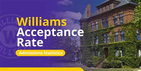 Williams Acceptance Rate: Class of 2029 Admissions Statistics ...