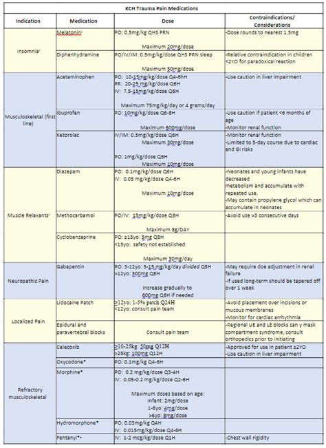 Image result for March Trauma Algorithm