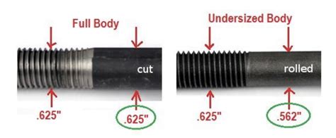 Image result for Rolled Thread vs Cut Thread