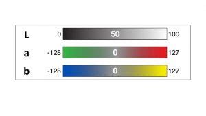 Image result for CIE Lab Color Scale