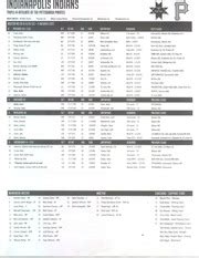 2024 Indianapolis Indians Roster AAA International League Baseball ...