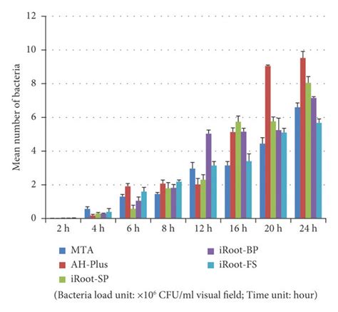 Image result for Enterococcus Faecalis MSA Plate