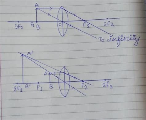 write two situations to get the magnified images through a convex lens ...