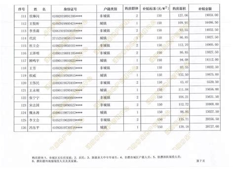 濮阳市城区住房补贴资金名单公示！_房地产