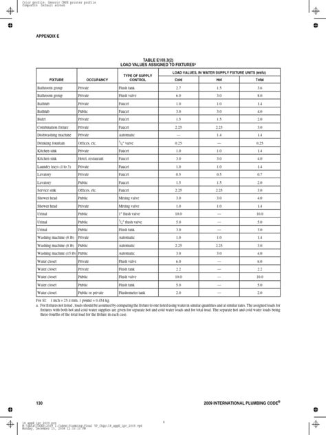 IPC Friction Chart 的图像结果