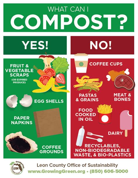 Image result for Food Waste Composting