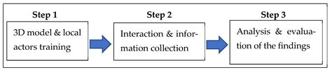 The Driving Role of 3D Geovisualization in the Reanimation of Local ...