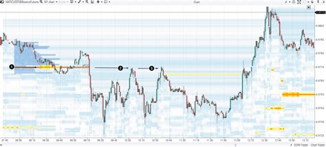 Order Block Trading 的图像结果