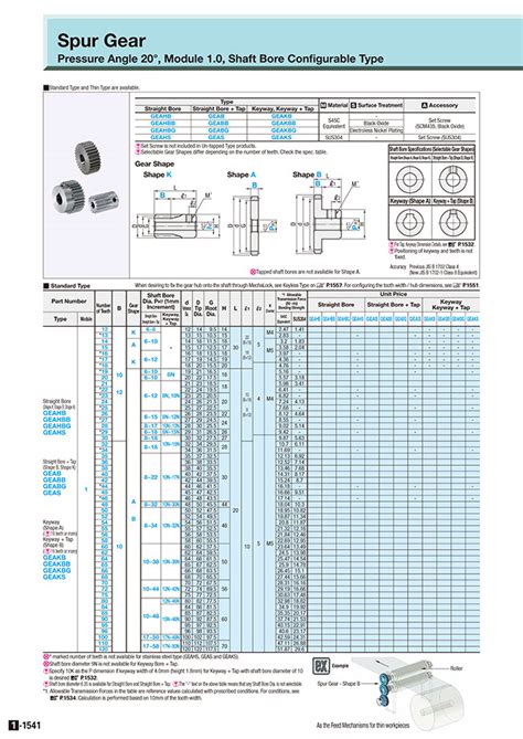 Spur Gears, Pressure Angle 20° , Module 1.0 | MISUMI | MISUMI India