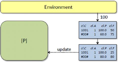 Image result for XCS Tutorial Reinforcement Learning