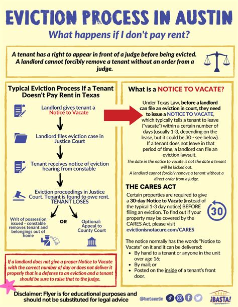 EVICTIONS -Eviction Process — Eviction Solidarity Network