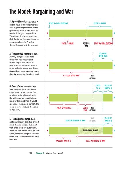 The Model- Bargaining and war - A possible deal: Two states, A STATE ...