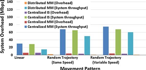 Image result for What Is System Overhead in OS