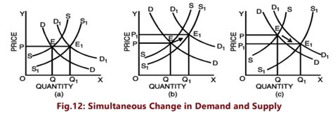 Unit 2: Determination of Prices Chapter Notes - Business Economics for ...