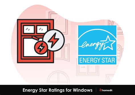 Energy Star Logo 的图像结果