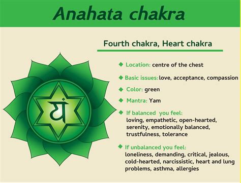 5 Simple Steps To Heal Your Heart Chakra | Anahata chakra, Heart chakra ...