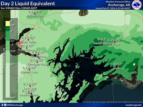 Avalanche Weather Information