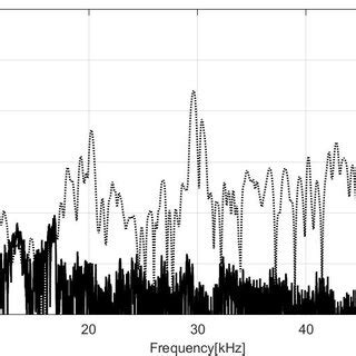 Image result for Power Spectral Density Testing Machine