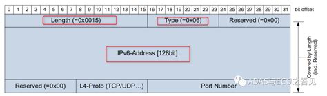 一文搞懂车载以太网之SOME/IP-电子工程专辑