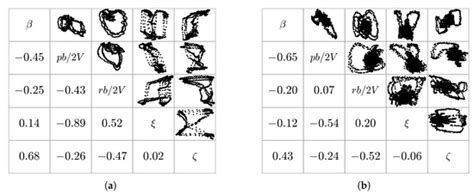 Safe Electromechanical Actuation for General Aviation Aircraft ...