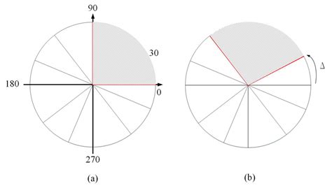 Dual-sector Model Examples 的图像结果