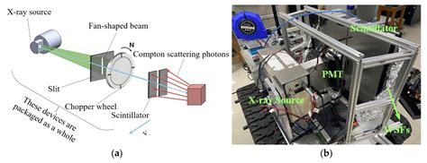 Research on Wavelength-Shifting Fiber Scintillator for Detecting Low ...