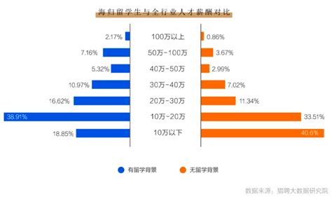 人才大數據：上海平均薪資8236元 95後青睞生活時尚 - 每日頭條
