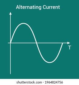 Alternating Current Graph 的图像结果