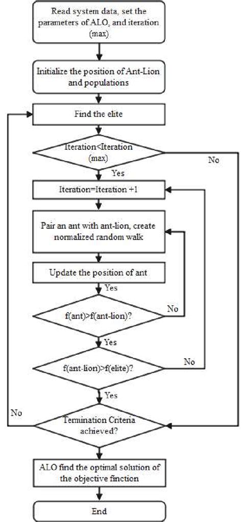 Image result for Updated Alto Algorithm