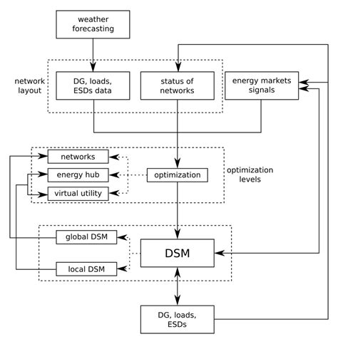 Core Algorithm Vector 的图像结果