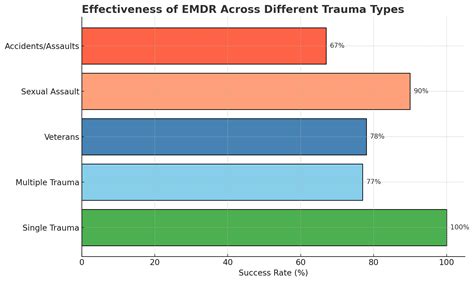 8 Stages of EMDR: The One Phase Everyone Fears (And Why It Works)