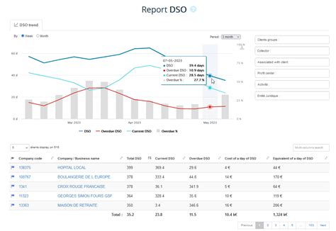 Image result for Active DSO with Python