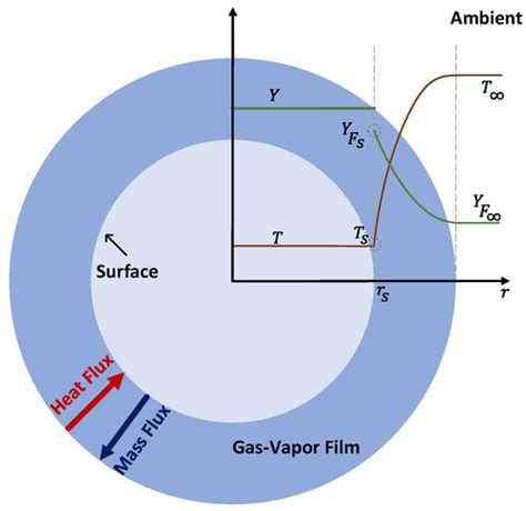 Entropy | Special Issue : Thermodynamic Evaluation and Optimization of ...