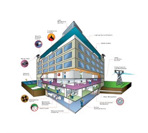 Building Management System Layout Example 的图像结果