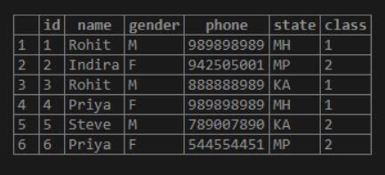 Image result for Super Key in Database