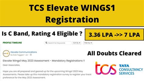 Image result for TCS Wings Spring Hands-On Coding