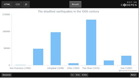 Image result for Creating a Bar Graph in JavaScript Code